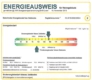Bürofläche in Isenbüttel - Energiekennwert