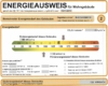 4 Eigentumswohnungen (Blockverkauf- kein Einzelverkauf) - Energiekennwert