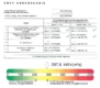 Lagerraum und zwei Großraumgaragen im Gewerbegebiet Ost - Energieausweis